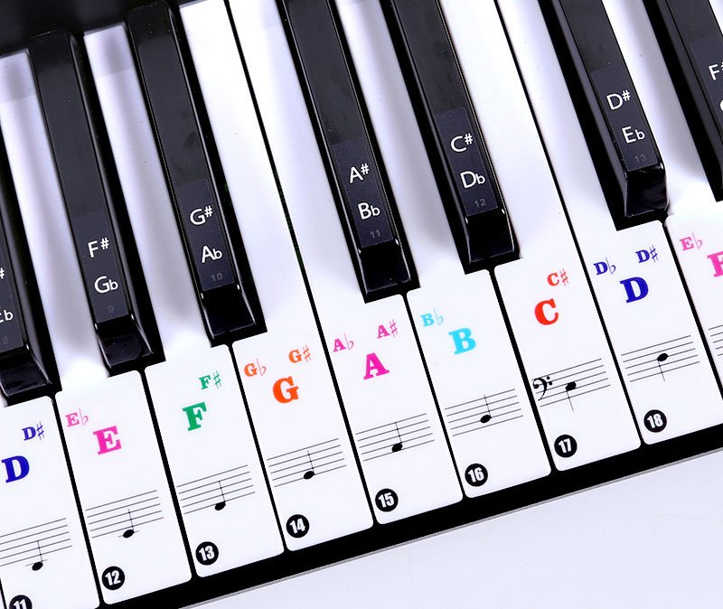 Label Piano 88-kekunci julat penuh