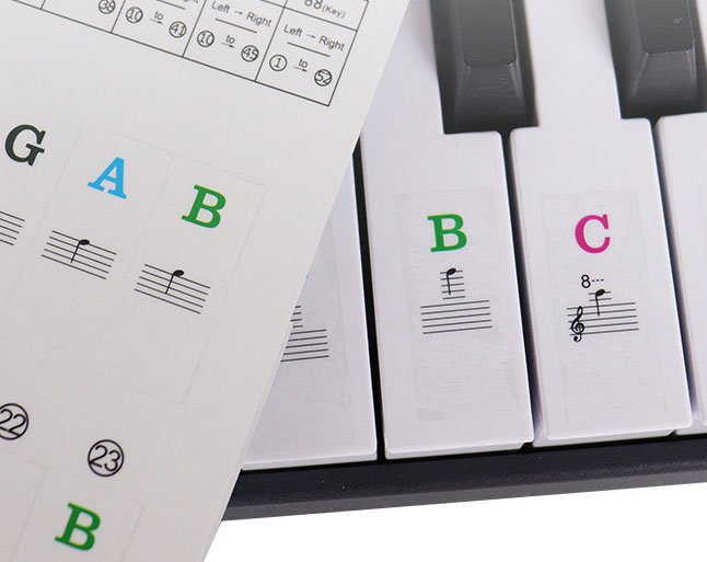 Label Kekunci Piano Berwarna-warni