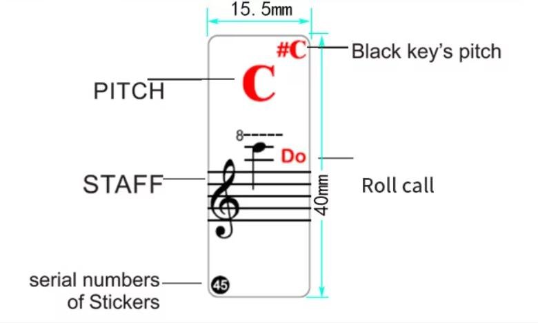 Gambar dekat label kekunci piano