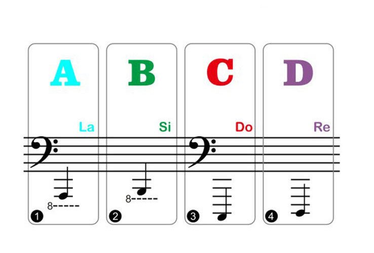 Label Kekunci Piano